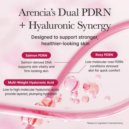 ArenciaArencia PDRN Booster Shot Serum 30mlMood Arabia