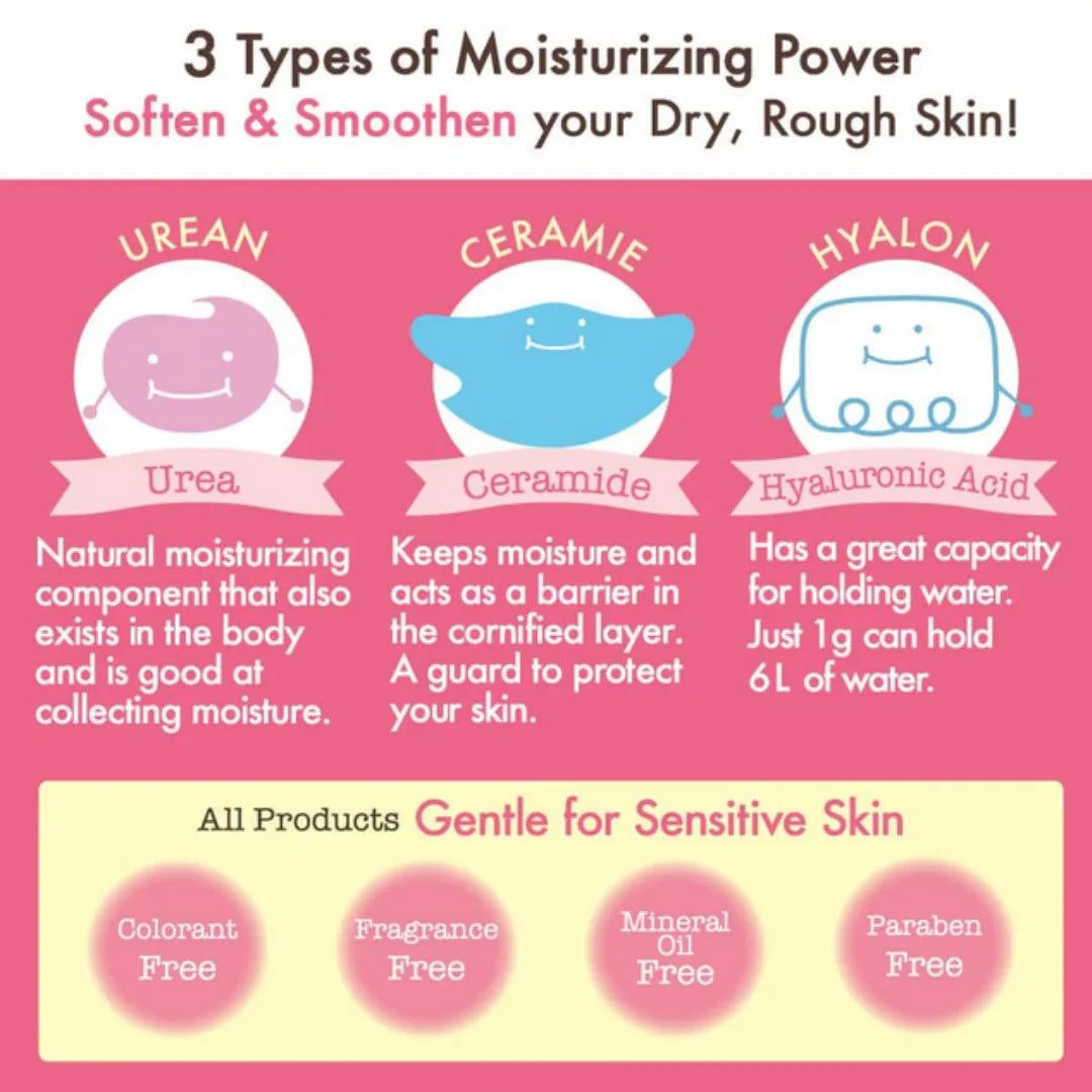 Ishizawa-LabIshizawa-Lab Sukoyaka Suhada Urea Moisture Lotion 200mlMood Arabia